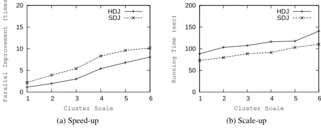 Figure 8: Evaluation On Standard Data