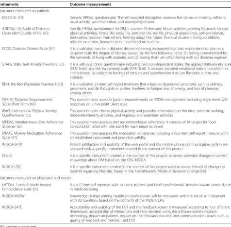 Table 2 Instruments used for self-reported outcomes measures