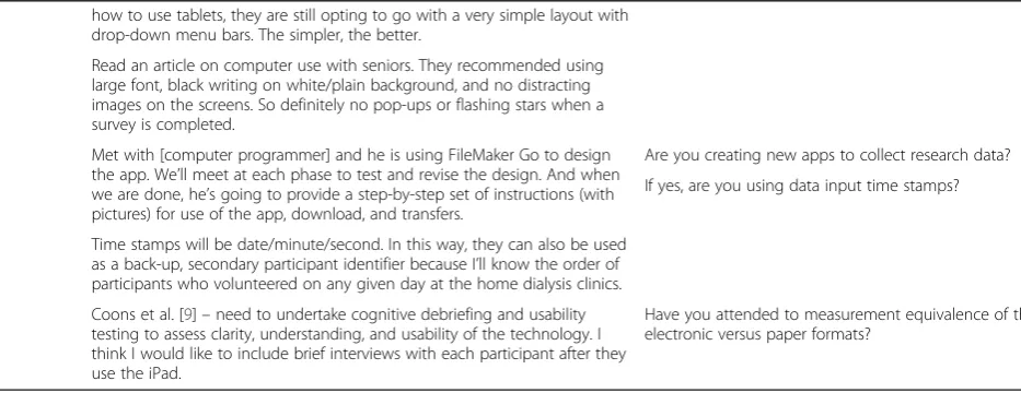 Table 1 Findings and checklist (Continued)