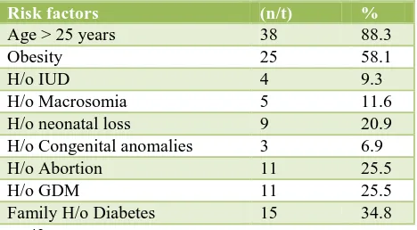 Table 2: GCT (group B) - normal versus abnormal. 