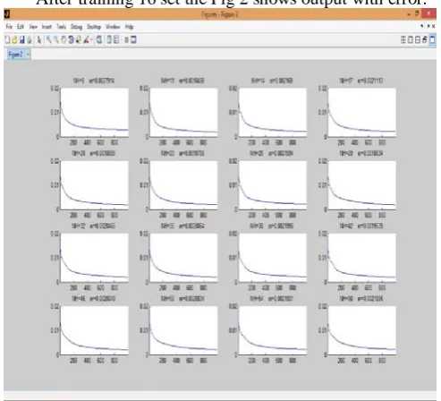 Figure 1 shows that best number of hidden neuron is 11 because it has the minimum error