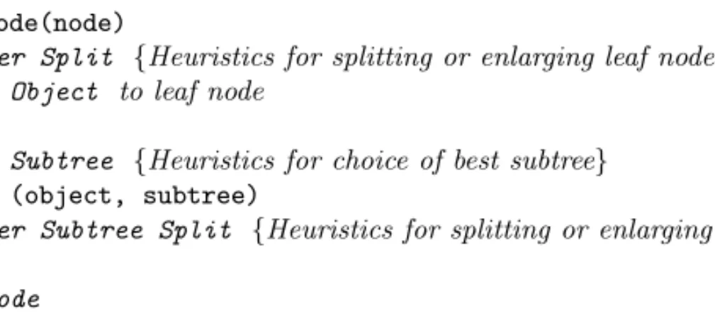 Fig. 7.7. Insertion into a generic spatial index