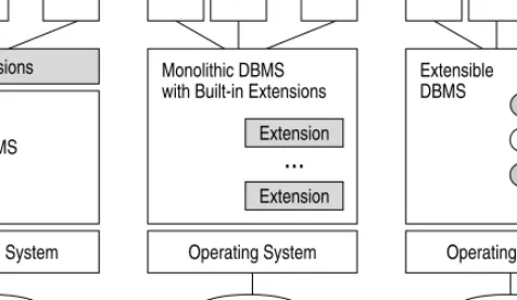 Fig. 7.1. Comparison of system architectures