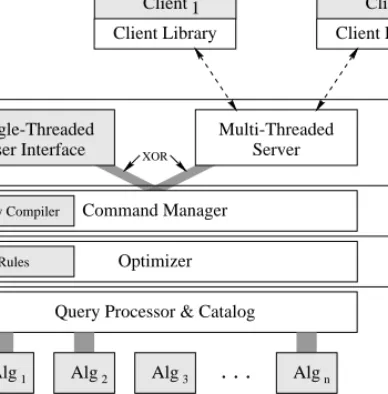 Fig. 7.9. The Secondo architecture