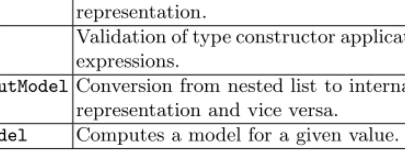 Figure 7.11 presents all support functions for operators. For each operator, its name and the number of Evaluate functions are also passed to the system frame