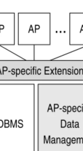 Fig. 7.2. The dual system architecture
