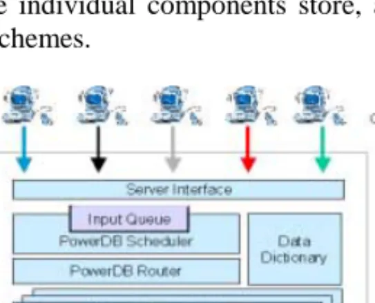 Fig. 1.  System Architecture 