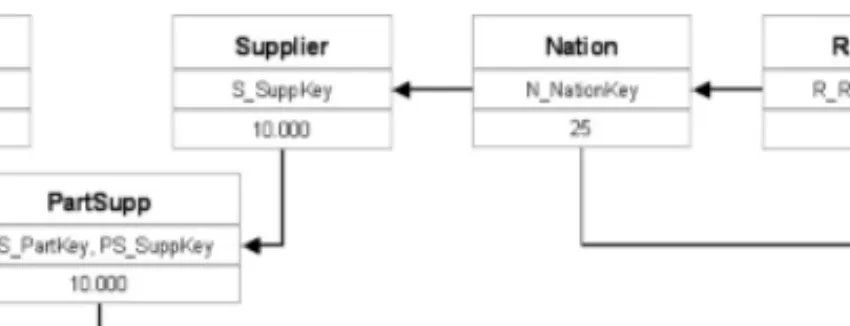Fig. 2.  TPC-R Database Schema