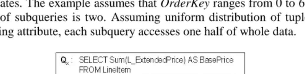 Fig. 3.  Partitioning of Simple Queries 
