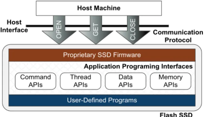 Figure 3: Smart SSD runtime framework 