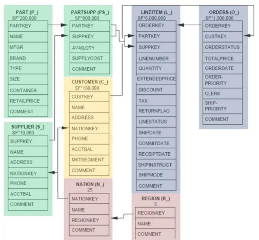 Table 5. Database entities and relationships 