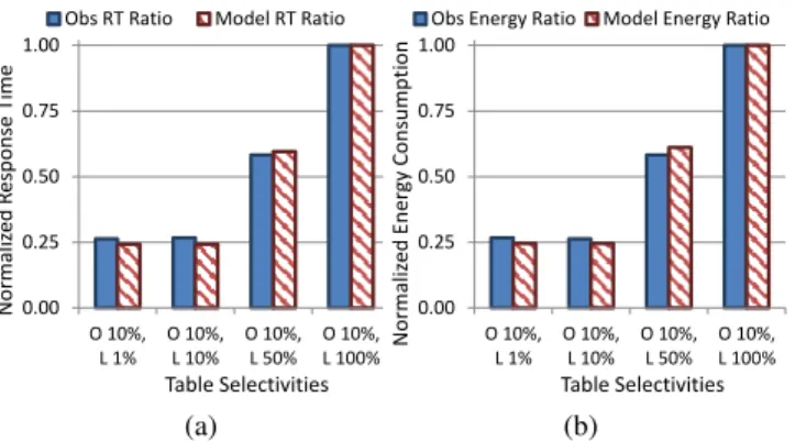 Table Selectivities Obs Energy Ratio Model Energy Ratio