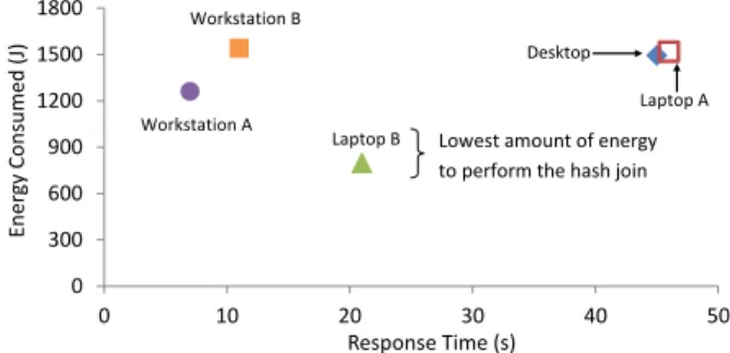 Table 2: Hardware configuration of different systems.