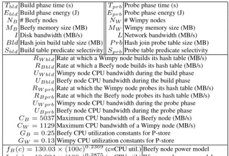 Table Selectivities Obs RT Ratio Model RT Ratio
