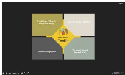 Figure 4.2.1:  The Chain Reaction Toolkit, an interactive presentation regarding Inquiry Based Science Education 