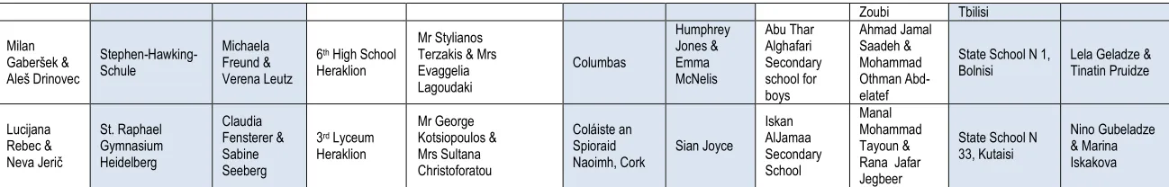 Table 4.6.2 - Schools and Teachers - Year 3  