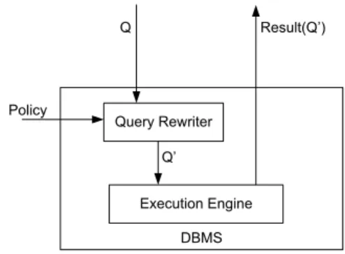 Figure 1: Leveraging Fine-Grained Access Control without loss of generality, in the rest of this paper, we  re-strict authorization predicates to only be specified for tables.