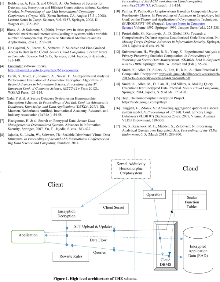 Figure 1. High-level architecture of THE scheme. 