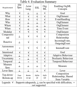 Table 4. Evaluation Summary EM 