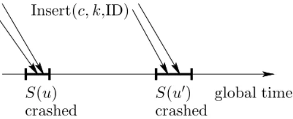 Figure 7: Unrecoverable situation