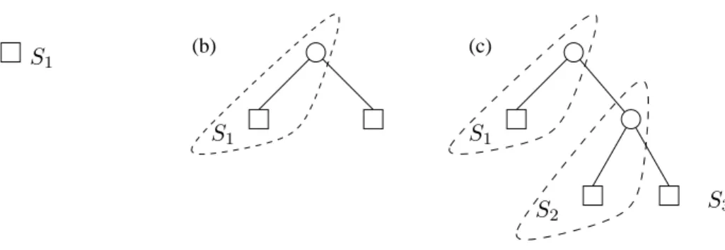 Figure 1: The distributed tree grows from one leaf in server S 1 (a) to two leaves and servers (b), and further to three leaves and servers (c).
