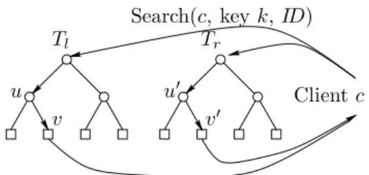 Figure 4: Simultaneous search in a HAT