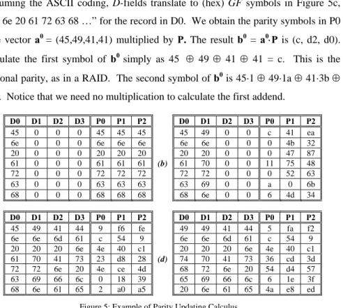 Figure 5: Example of Parity Updating Calculus. 