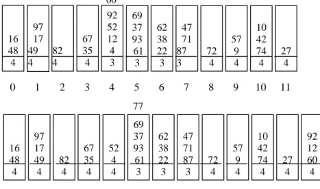 Figure 1:  An LH* RS  file data buckets, before (a) and after (b) the insert of record 77 