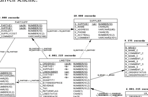Figure 7 presents our optimized scheme after all the changes mentioned so far.