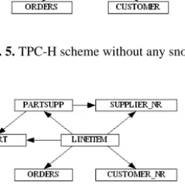 Fig. 5. TPC-H scheme without any snowflake