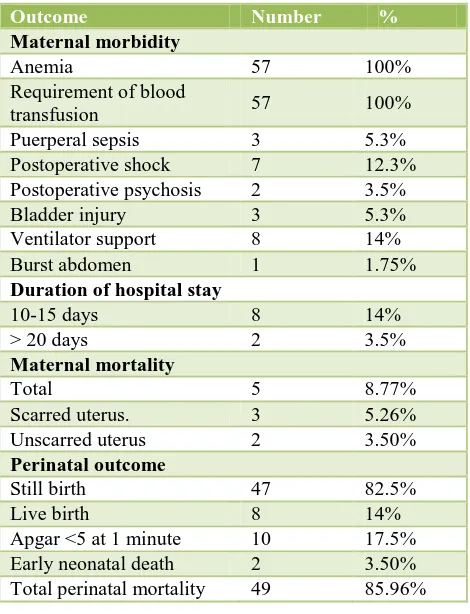 Table 6: Maternal and perinatal outcome. 