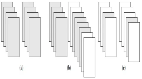 Figure 4.1: Definitions of duplicate documents: (a) the two documents are identical, (b) one document is included in the other, (c) part of one document is included in the other