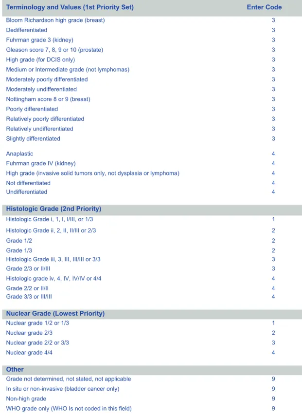 Table continued from previous page 