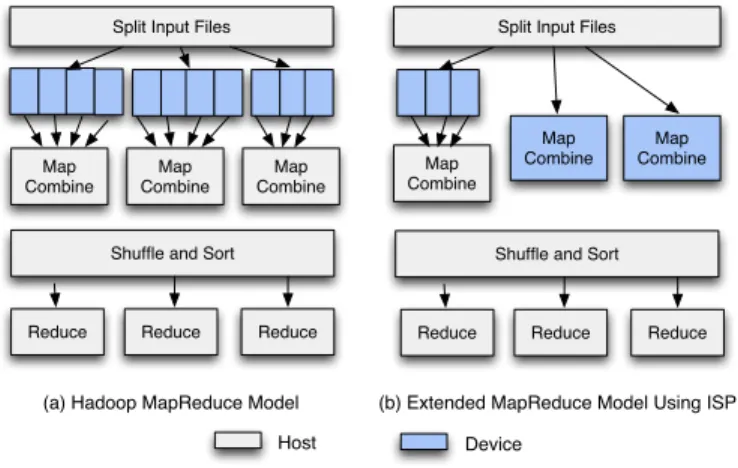 Fig. 3. Extended MapReduce framework