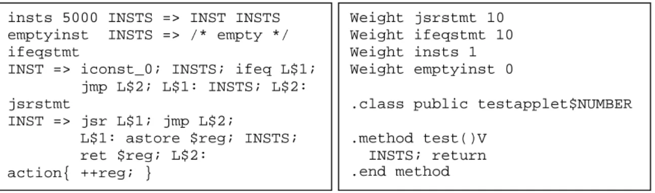 Figure 3. A simplified lava grammar and a corresponding seed for its use. Non- Non-terminals are in upper case and dollar signs indicate that the value of the variable should be substituted at that location