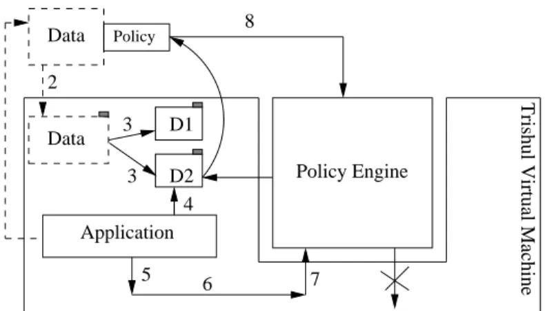 Figure 3.1: Trishul Architecture.