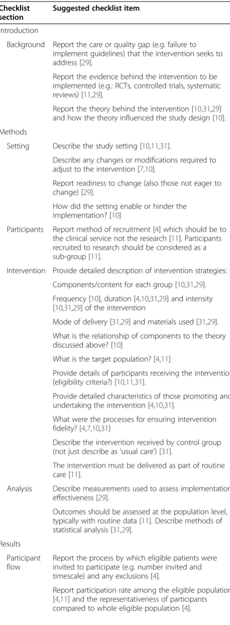 Table 1 Summary of checklist items suggested by theliterature