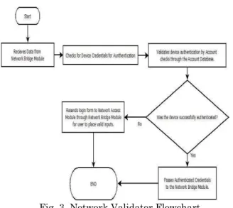 Fig. 4. Information Gathering Flowchart 