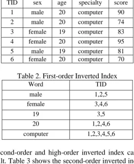 Fig. 1. shows the structure of bitmap index which is  built for gender in ORACLE. The word ‘start’ and ’end’ 