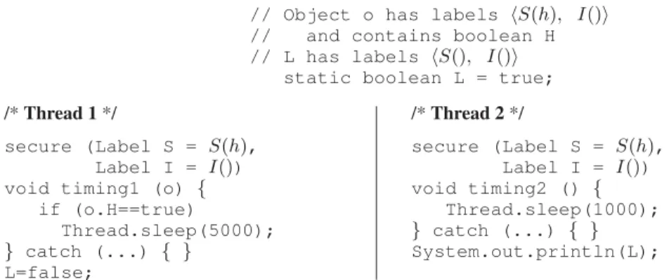 Fig. 9. A timing channel attack that with high probability prints L with the same value as the secret H.