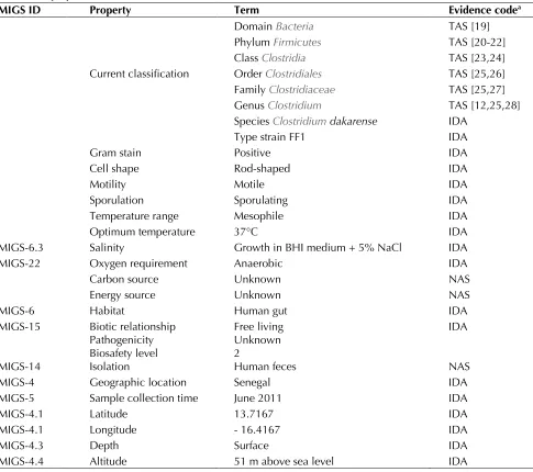 Table 1. Classification and general features of Clostridium dakarense strain FF1T according to the MIGS recom-mendations [18]