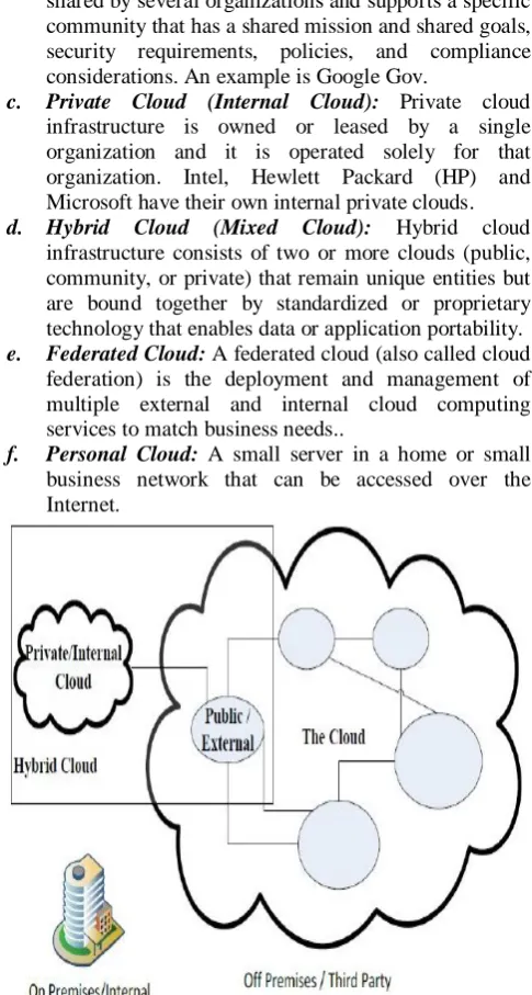 Figure  3. Cloud Computing Services 