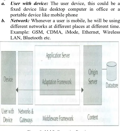 Figure 8. a. User with device: The user device, this could be a fixed device like desktop computer in office or a 