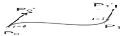Figure 5: watermarking as communications with side information at the transmitter. 