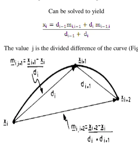 Figure 8: Divided differences of a curve used to calculate the slopes and are defined as the slope of a line connecting two sample points: 