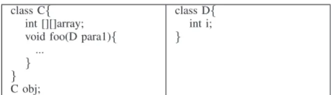 TABLE I: Example class
