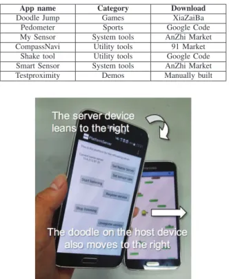 Fig. 3: Sensing Offloading for the Doodle Jump App