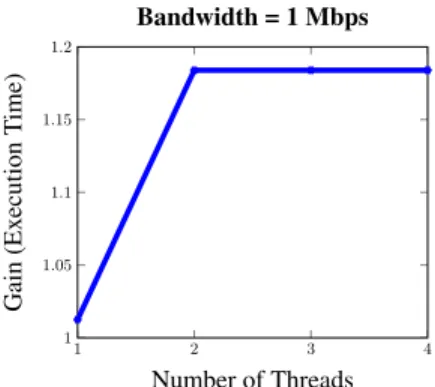 Fig. 11: Execution speedup measured with respect to increasing number of processors on the mobile device