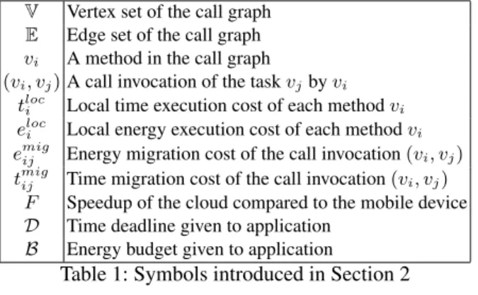 Table 1: Symbols introduced in Section 2
