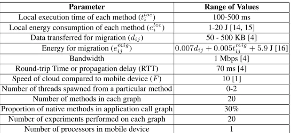 Table 3: Parameters used in simulation. These parameter values are used for all experi- experi-ments, unless otherwise stated.